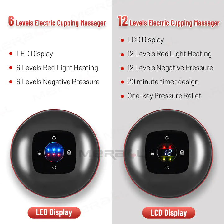 Cupping & Anti-Cellulite Therapy Massager